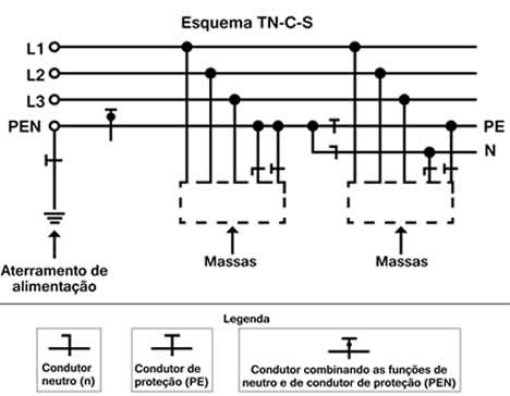 esquema-aterramento-tn-c-s