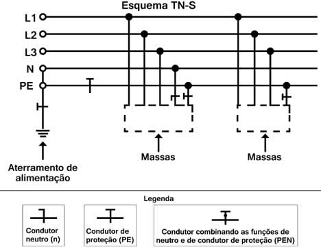 esquema-aterramento-tn-s