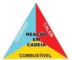 tetraedro-do-fogo